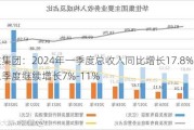 华住集团：2024年一季度总收入同比增长17.8%，预计二季度继续增长7%-11%