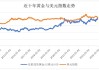 金价跌至七周低点 美元延续美国大选后的涨势