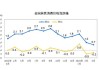 国家统计局：6月份CPI同比继续上涨 PPI同比降幅收窄