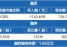 吉祥航空：累计回购约2538万股