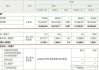 ESG年报解读|中国联通(00762)发布2023年ESG报告 深入实施科技强企，实现数智化转型