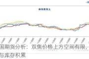 申银万国期货分析：双焦价格上方空间有限，关注产能释放与库存积累