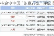 中金：维持***中国“跑赢行业”评级 目标价降至22.8港元