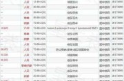 普乐师集团控股10月2日斥资210.08万港元回购21.68万股