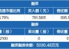 实朴检测(301228.SZ)：累计耗资2696万元回购2.0474%股份