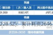 实朴检测(301228.SZ)：累计耗资2696万元回购2.0474%股份