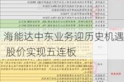 海能达中东业务迎历史机遇 股价实现五连板