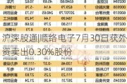 沪深股通|顺络电子7月30日获外资卖出0.30%股份