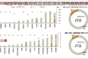 NCE平台:库存充足但欧洲天然气危机仍未结束