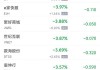 周四热门中概股多数下跌 拼多多涨4.5%，蔚来跌8.5%，B站跌12.4%