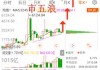 山东洛恒化工：N,N-二乙基苯胺报价 22000 元/吨