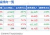 浙江正特（001238）：股价成功突破年线压力位-后市看多（涨）（05-31）