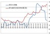 日本财务省出手干预了？美国CPI数据公布后 日元飙升近3%