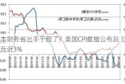 日本财务省出手干预了？美国CPI数据公布后 日元飙升近3%