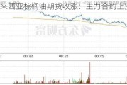 马来西亚棕榈油期货收涨：主力合约上涨1.32%