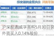 沪深股通|威孚高科5月30日获外资买入0.14%股份