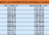 股票型ETF净申购额超80亿元：资金逆势布局，机构快速建仓看多中国权益资产