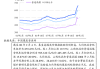 光大期货能源化工类日报11.14