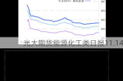 光大期货能源化工类日报11.14