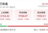 鸿承环保科技盘中异动 下午盘股价大涨5.26%