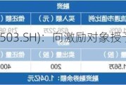 聚和材料(688503.SH)：向激励对象授予357.60万股限制性股票