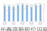 长春高新股价闪崩 公司回应：不存在ST风险 将对谣言进行回击