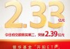 嘉实基金A500ETF上市以来日均成交额8.6亿元，位居同类倒数第二