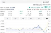 纳指低开0.83% 法拉第未来跌超28%