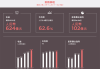 瑞银：安踏管理层对利润率和盈利能力有信心 目标价维持107.5港元