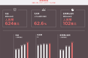 瑞银：安踏管理层对利润率和盈利能力有信心 目标价维持107.5港元