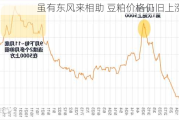 虽有东风来相助 豆粕价格仍旧上涨乏力