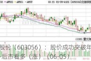 德邦股份（603056）：股价成功突破年线压力位-后市看多（涨）（06-05）