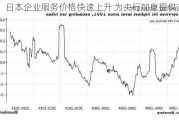 日本企业服务价格快速上升 为央行加息提供支持