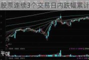 ST阳光：股票连续3个交易日内跌幅累计达到12%