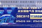 “新三样”供给侧改革来袭？新能源大爆发！比亚迪飙涨超8%，智能电动车ETF(516380)盘中上探2.09%