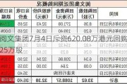 阅文集团7月4日斥资620.08万港元回购25万股