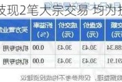 晶澳科技现2笔大宗交易 均为折价成交