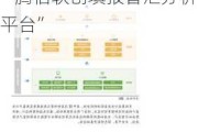 新三板创新层公司腾信软创新增软件著作权信息：“腾信软创填报智汇分析平台”