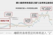 增额终身寿预定利率将进入“2”时代