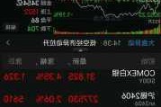 沪镍：主力合约跌 1.31%，成交量 170514 手