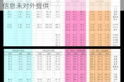 2连板罗欣药业：公司2024年半年度业绩信息未对外提供