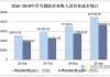 青鸟消防：近年来，公司国内房地产相关消防业务营收占总营收的比例已从60%至约40%