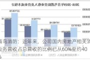 青鸟消防：近年来，公司国内房地产相关消防业务营收占总营收的比例已从60%至约40%