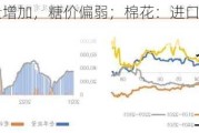 白糖：产量增加，糖价偏弱；棉花：进口增加，郑棉回调