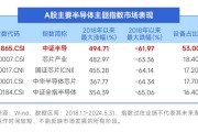 博时市场点评7月16日：两市集体上行，电子行业涨幅接近3%