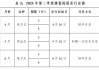 财政部拟发行2024年记账式贴现（三十二期）国债（182天）