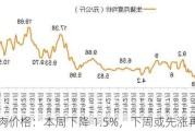 猪肉价格：本周下降 1.5%，下周或先涨再降