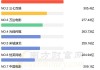 2024年06月13日 高压快充概念股排行榜