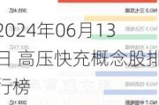 2024年06月13日 高压快充概念股排行榜