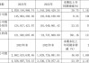 坤泰股份(001260.SZ)：2023年度权益分派10派1.25元 股权登记日5月28日